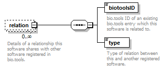 biotools_diagrams/biotools_p56.png