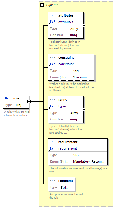 toolInfoProfileSchema_diagrams/toolInfoProfileSchema_p10.png