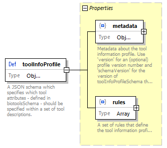toolInfoProfileSchema_diagrams/toolInfoProfileSchema_p2.png