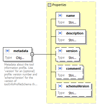 toolInfoProfileSchema