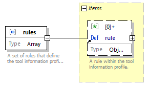 toolInfoProfileSchema_diagrams/toolInfoProfileSchema_p9.png