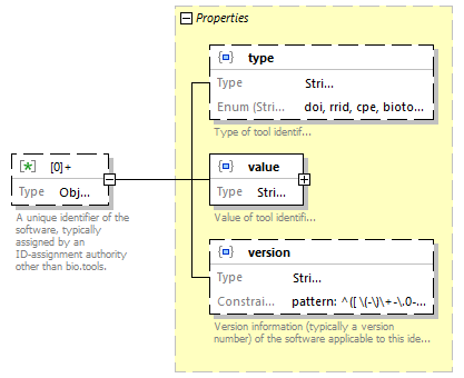 biotoolsSchemaJSON_diagrams/biotoolsSchemaJSON_p10.png