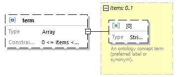 biotoolsSchemaJSON_diagrams/biotoolsSchemaJSON_p109.png