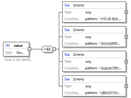 biotoolsSchemaJSON_diagrams/biotoolsSchemaJSON_p12.png