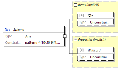 biotoolsSchemaJSON_diagrams/biotoolsSchemaJSON_p13.png