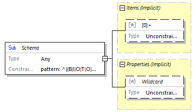 biotoolsSchemaJSON_diagrams/biotoolsSchemaJSON_p16.png