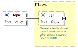 biotoolsSchemaJSON_diagrams/biotoolsSchemaJSON_p20.png