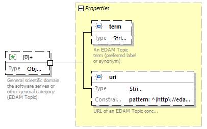 biotoolsSchemaJSON_diagrams/biotoolsSchemaJSON_p21.png