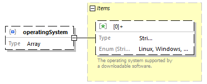 biotoolsSchemaJSON_diagrams/biotoolsSchemaJSON_p24.png