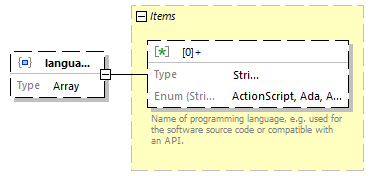 biotoolsSchemaJSON_diagrams/biotoolsSchemaJSON_p26.png