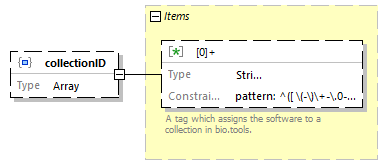 biotoolsSchemaJSON_diagrams/biotoolsSchemaJSON_p29.png