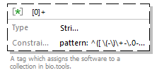 biotoolsSchemaJSON_diagrams/biotoolsSchemaJSON_p30.png
