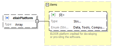 biotoolsSchemaJSON_diagrams/biotoolsSchemaJSON_p34.png