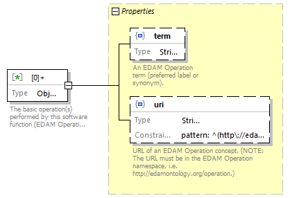 biotoolsSchemaJSON_diagrams/biotoolsSchemaJSON_p41.png