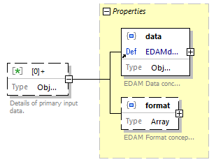 biotoolsSchemaJSON_diagrams/biotoolsSchemaJSON_p45.png