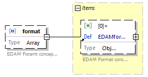 biotoolsSchemaJSON_diagrams/biotoolsSchemaJSON_p51.png