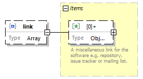 biotoolsSchemaJSON_diagrams/biotoolsSchemaJSON_p54.png