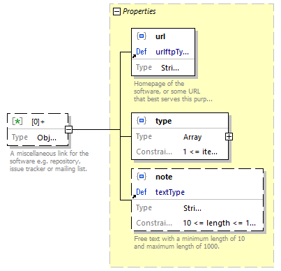 biotoolsSchemaJSON_diagrams/biotoolsSchemaJSON_p55.png