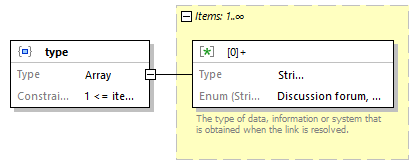 biotoolsSchemaJSON_diagrams/biotoolsSchemaJSON_p57.png