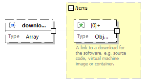 biotoolsSchemaJSON_diagrams/biotoolsSchemaJSON_p60.png