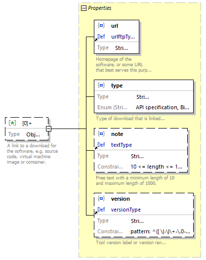 biotoolsSchemaJSON_diagrams/biotoolsSchemaJSON_p61.png
