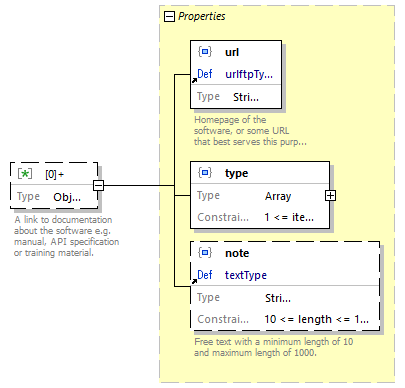 biotoolsSchemaJSON_diagrams/biotoolsSchemaJSON_p67.png