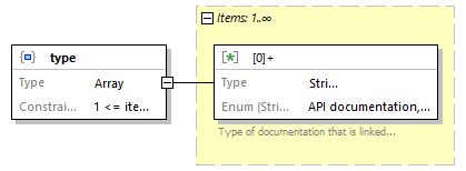 biotoolsSchemaJSON_diagrams/biotoolsSchemaJSON_p69.png
