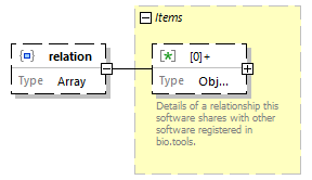 biotoolsSchemaJSON_diagrams/biotoolsSchemaJSON_p72.png