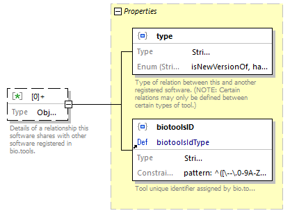 biotoolsSchemaJSON_diagrams/biotoolsSchemaJSON_p73.png