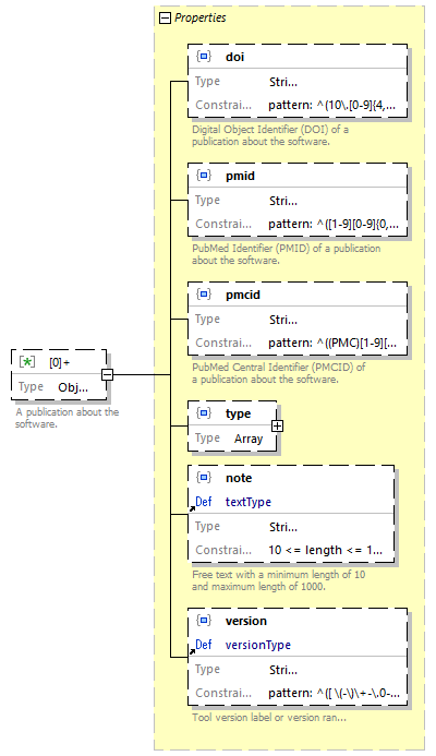 biotoolsSchemaJSON_diagrams/biotoolsSchemaJSON_p77.png