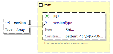 biotoolsSchemaJSON_diagrams/biotoolsSchemaJSON_p8.png
