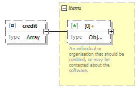 biotoolsSchemaJSON_diagrams/biotoolsSchemaJSON_p85.png