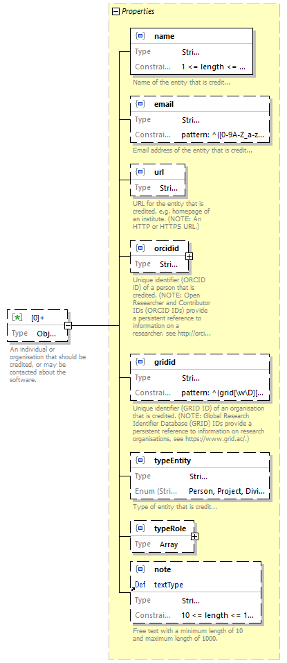 biotoolsSchemaJSON_diagrams/biotoolsSchemaJSON_p86.png