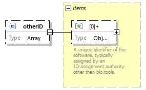 biotoolsSchemaJSON_diagrams/biotoolsSchemaJSON_p9.png