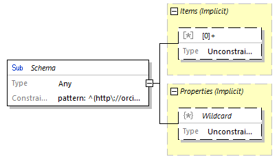 biotoolsSchemaJSON_diagrams/biotoolsSchemaJSON_p91.png